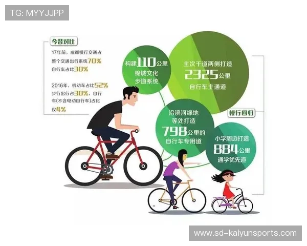 国际自行车计时赛倡导志愿者绿色出行补贴制度